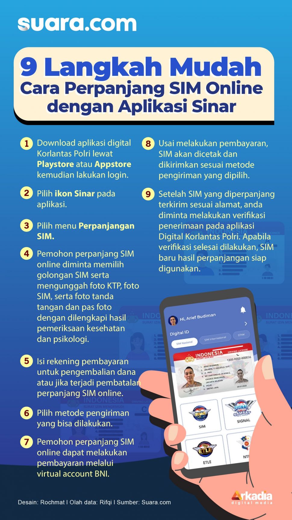 Kepolisian Republik Indonesia (Polri) meluncurkan aplikasi digital Korlantas Polri untuk mempermudah pengurusan administrasi secara online.