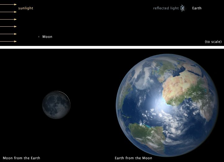 Pencahayaan Bulan ke Bumi. [NASA]