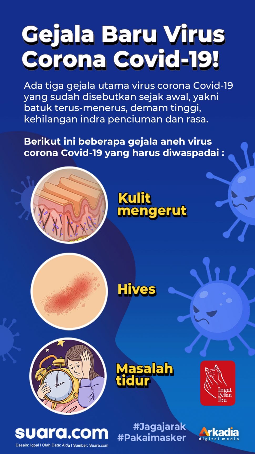 INFOGRAFIS : Gejala Baru Virus Corona Covid-19!