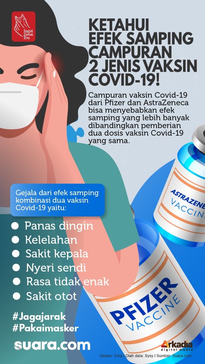 INFOGRAFIS: Ketahui Efek Samping Campuran 2 Jenis Vaksin Covid-19!