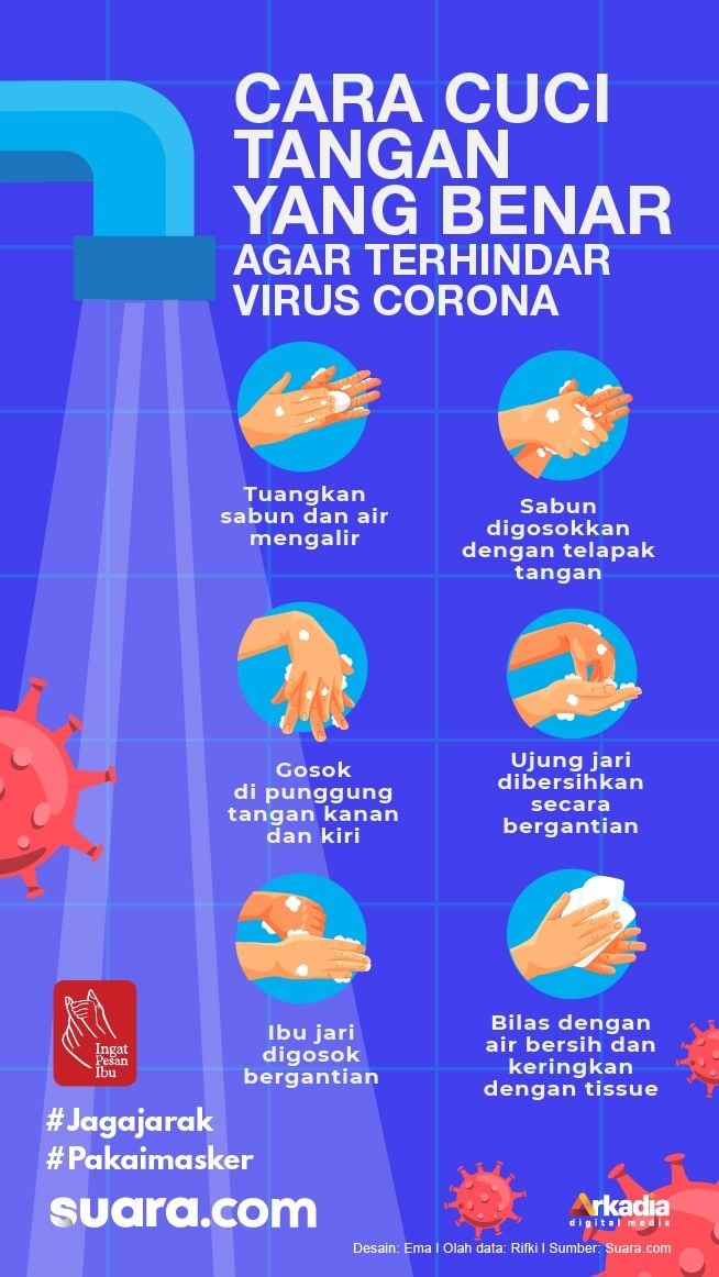 Mencuci tangan telah menjadi suatu keharusan selama pandemi Covid-19. Ini dilakukan untuk mencegah dan memutus mata rantai penuaran virus corona. 
