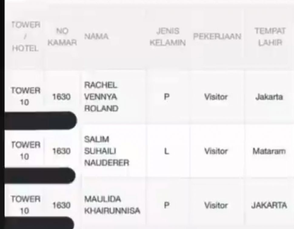 Diduga daftar Rachel Vennya bersama kekasihnya, Salim Nauderer dan manajernya menginap di Wisma Atlet di kamar yang sama. [Twitter]