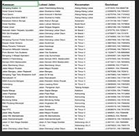 Titik koordinat yang dirapikan di excel