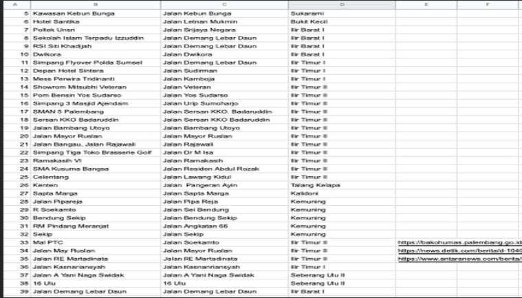 Spreadsheets kawasan banjir di Palembang