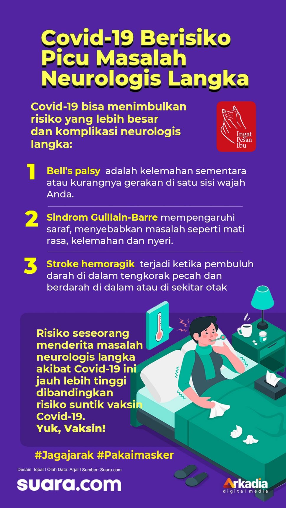 #INFOGRAFIS: Covid-19 Berisiko Picu Masalah Neurologis Langka