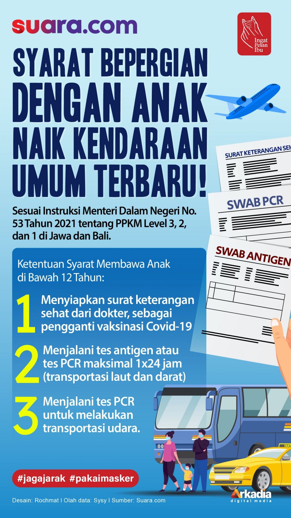 INFOGRAFIS: Syarat Bepergian dengan Anak Naik Kendaraan Umum Terbaru!