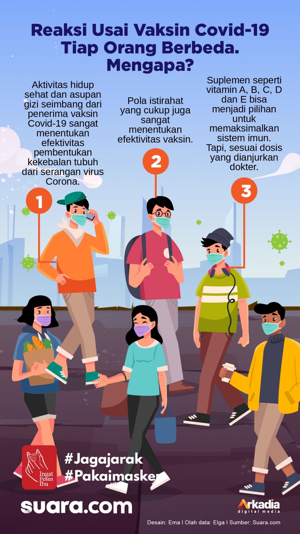 INFOGRAFIS: Mengapa Reaksi Usai Vaksinasi COVID-19 Tiap Orang Berbeda? 