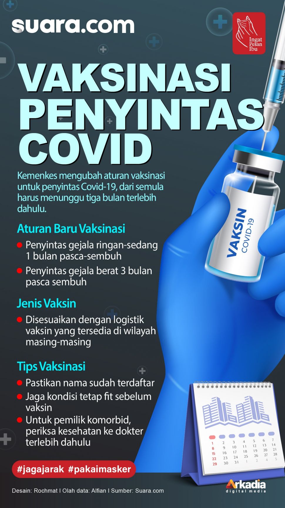 Kabar baik! Penyintas COVID-19 dengan derajat keparahan penyakit ringan sampai sedang kini dapat divaksinasi lebih cepat, yakni 1 bulan setelah dinyatakan sembuh. Kebijakan terbaru ini tertuang dalam Surat Edaran HK.02.01/I/2524/2021 tentang Vaksinasi COVID-19 bagi Penyintas.