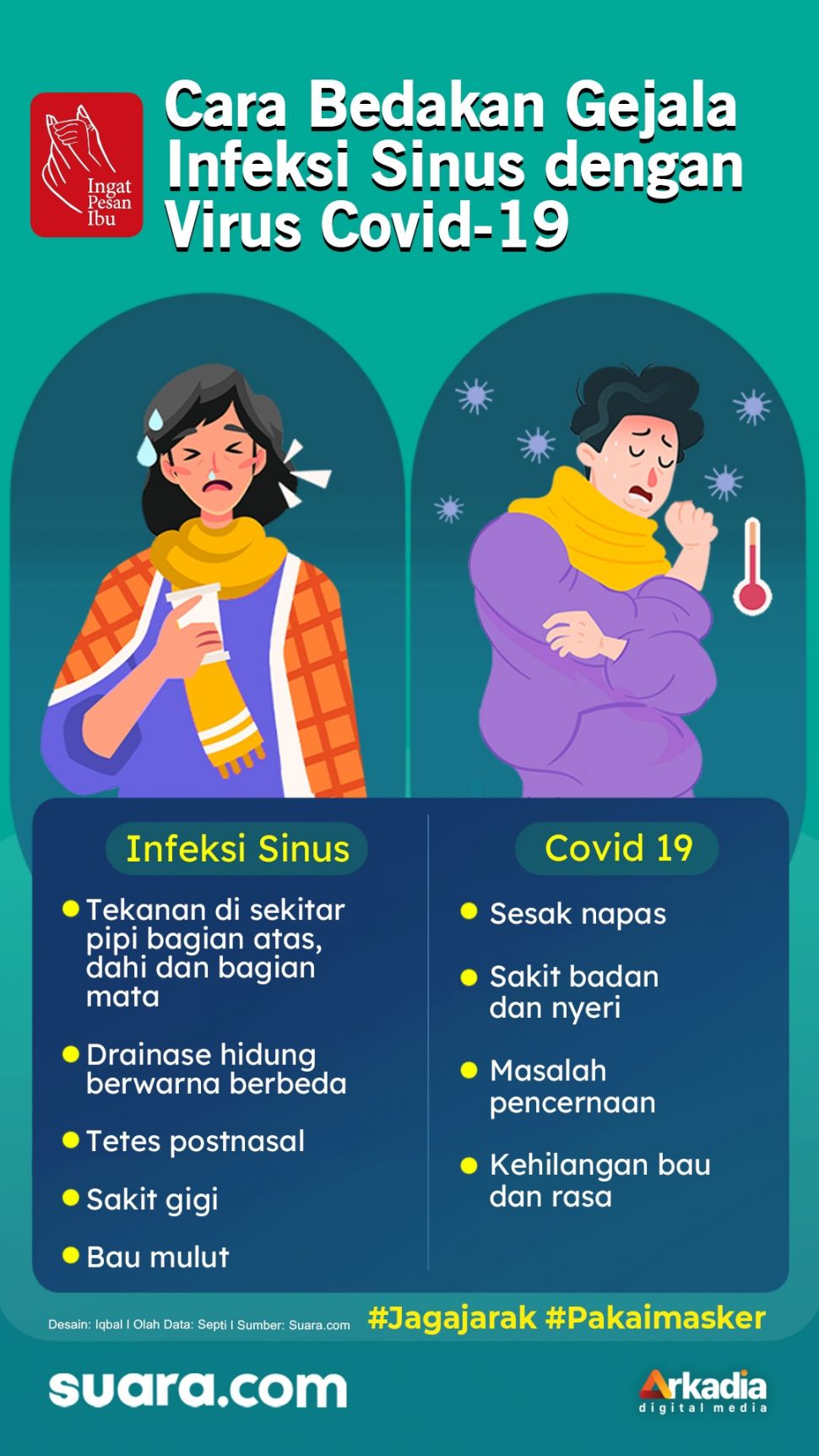 INFOGRAFIS: Cara Bedakan Gejala Infeksi Sinus dengan Virus Covid-19