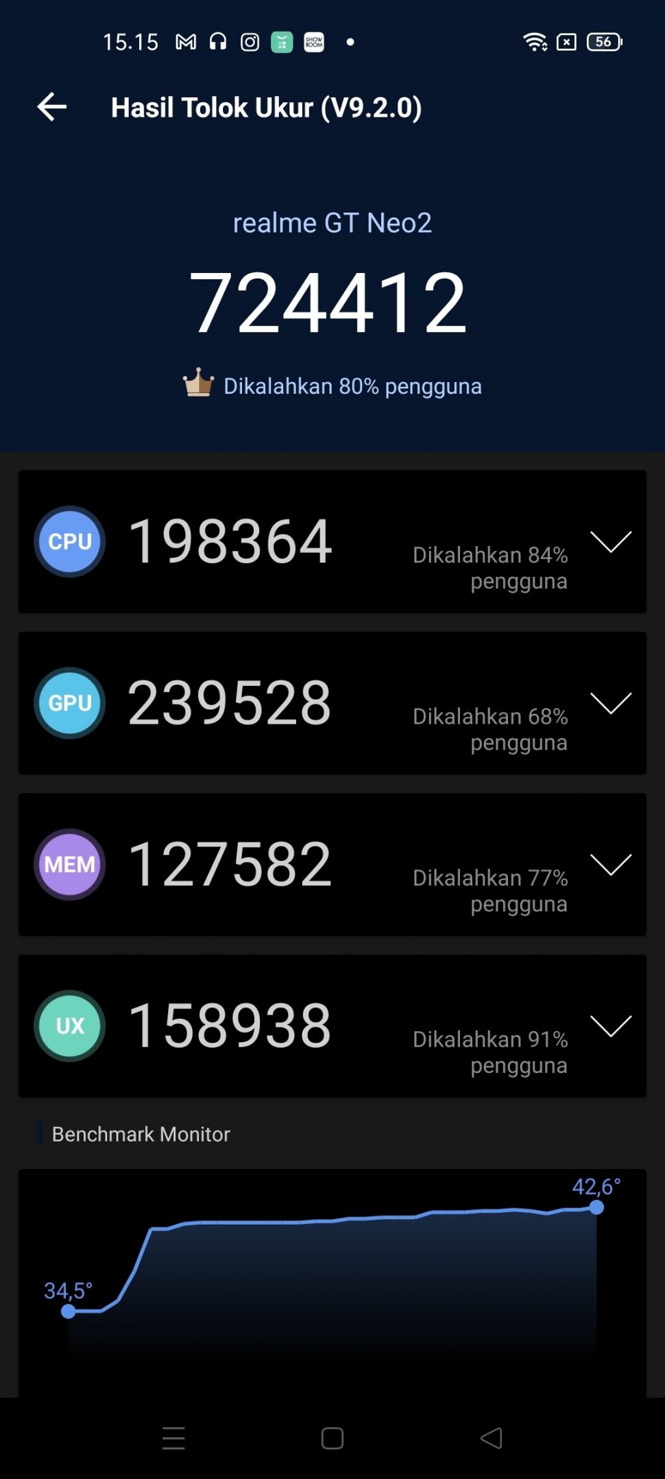 AnTuTu realme GT Neo2. [Suara.com/Dicky Prastya]