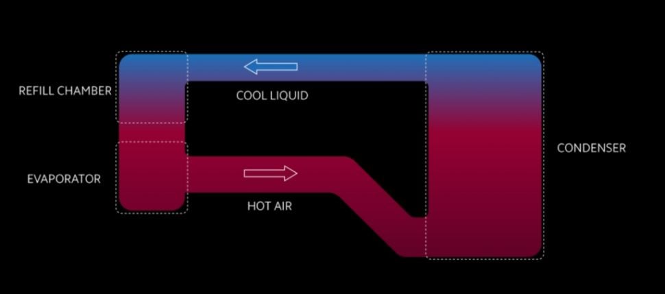 Loop LiquidCool. [Xiaomi] 