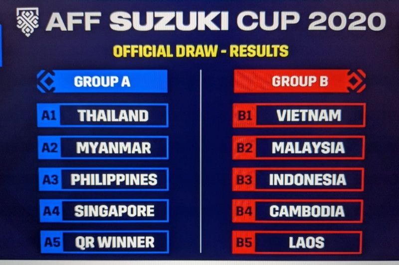 Tangkap layar hasil pengundian Piala AFF 2020 yang dilakukan Federasi Sepak Bola ASEAN (AFF) secara virtual, Selasa (21/9/2021). Indonesia menghuni Grup B bersama Malaysia, Vietnam, Kamboja dan Laos. ANTARA/Michael Siahaan (michael siahaan)
