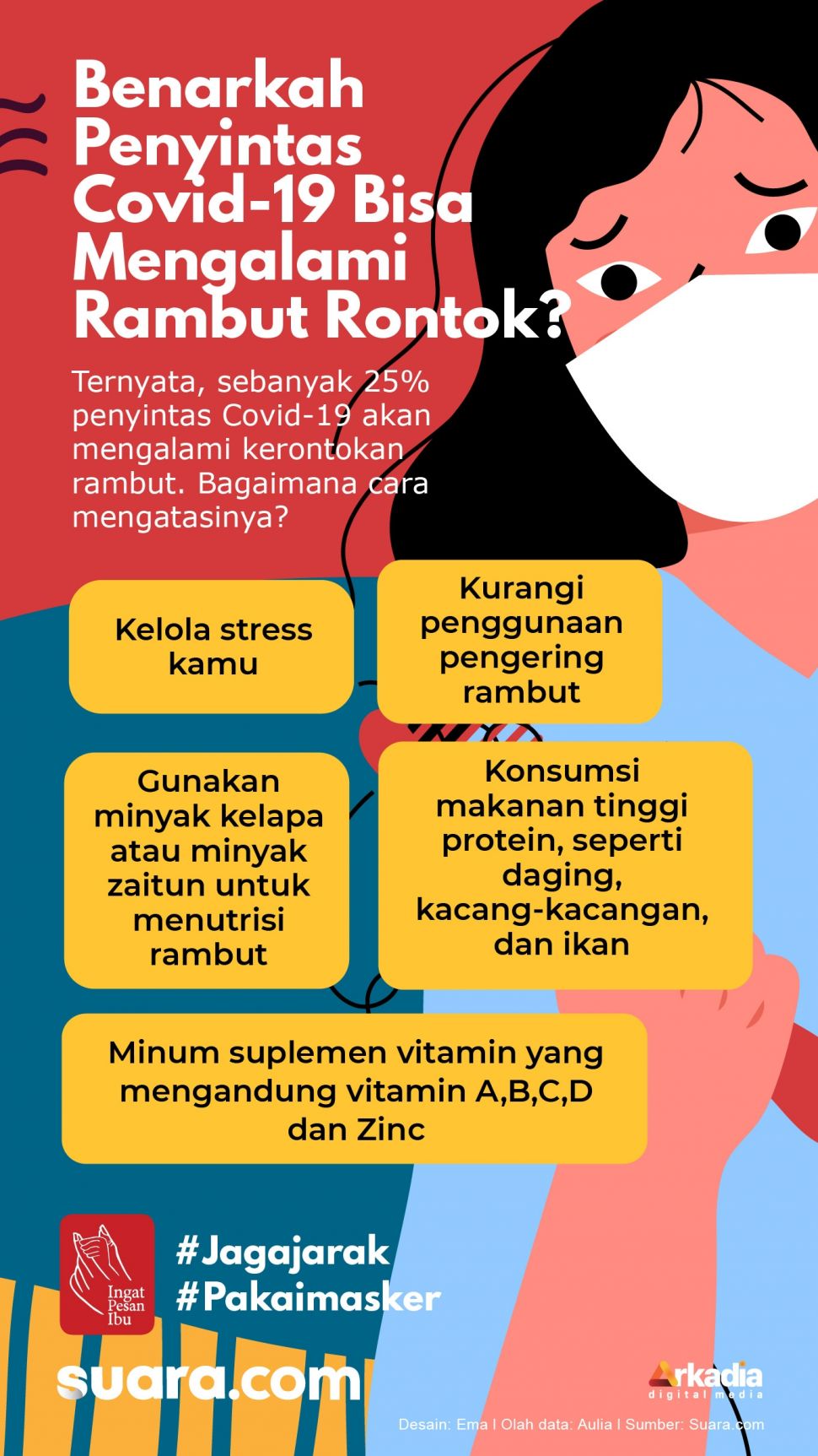 INFOGRAFIS: Benarkah Penyintas Covid-19 Bisa Mengalami Rambut Rontok?