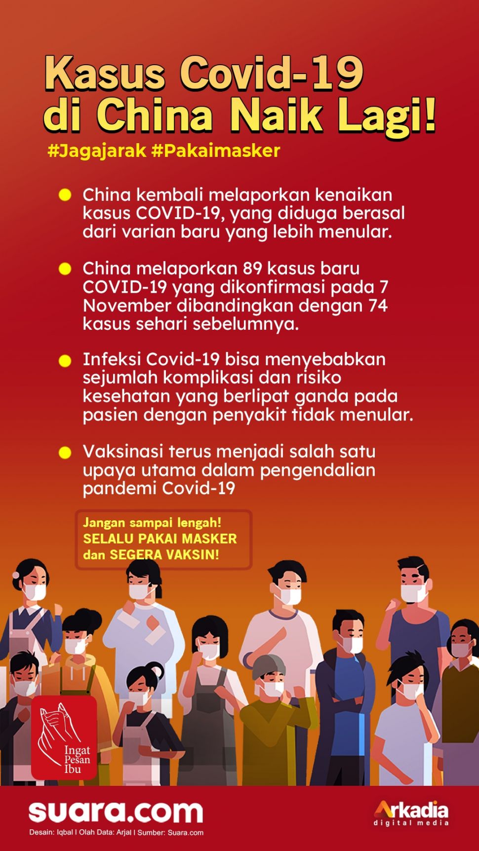 #INFOGRAFIS: Kasus COVID-19 di China Naik Lagi!