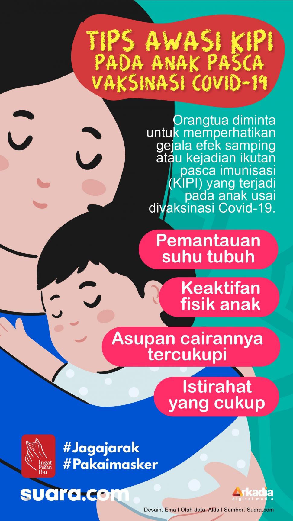 INFOGRAFIS : Tips Awasi KIPI Pada Anak Pasca Vaksinasi Covid-19