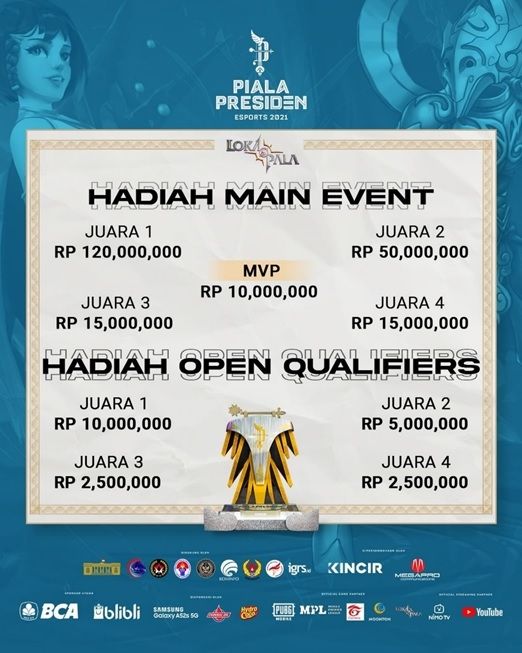 Piala Presiden Esports 2021. [Lokapala]