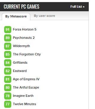 Sepuluh game PC dengan ulasan terbaik di Metacritic. (Metacritic)