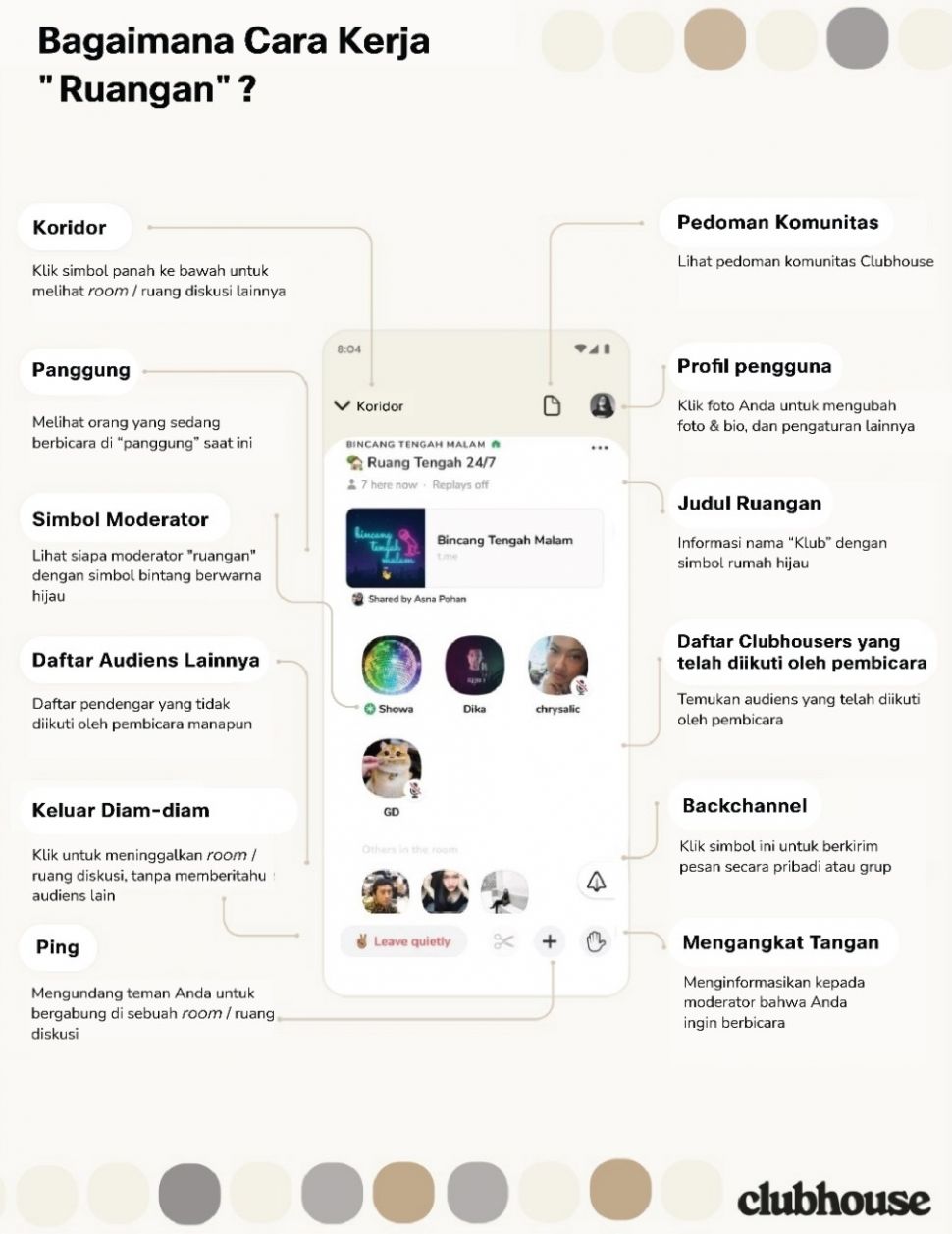 Panduan cara kerja Ruangan Clubhouse