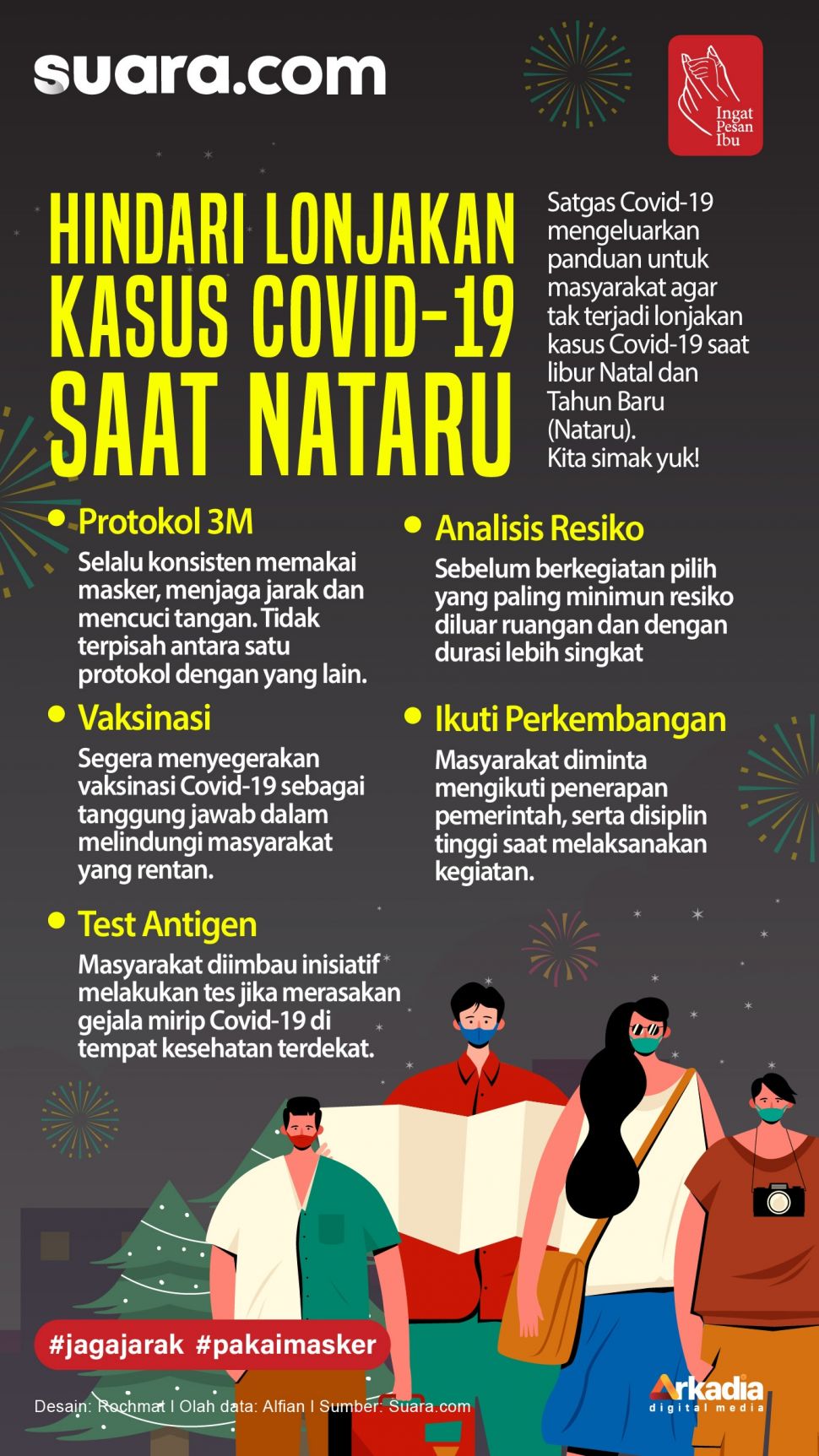 Hindari Lonjakan Kasus Covid-19 Saat Natal dan Tahun Baru