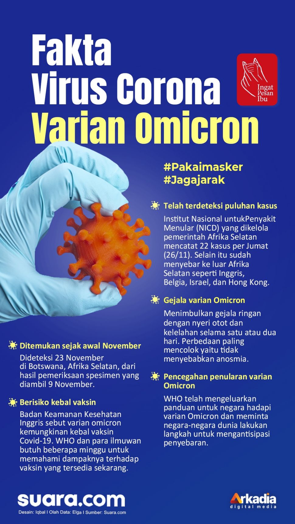 INFOGRAFIS: Fakta Virus Corona Varian Omicron