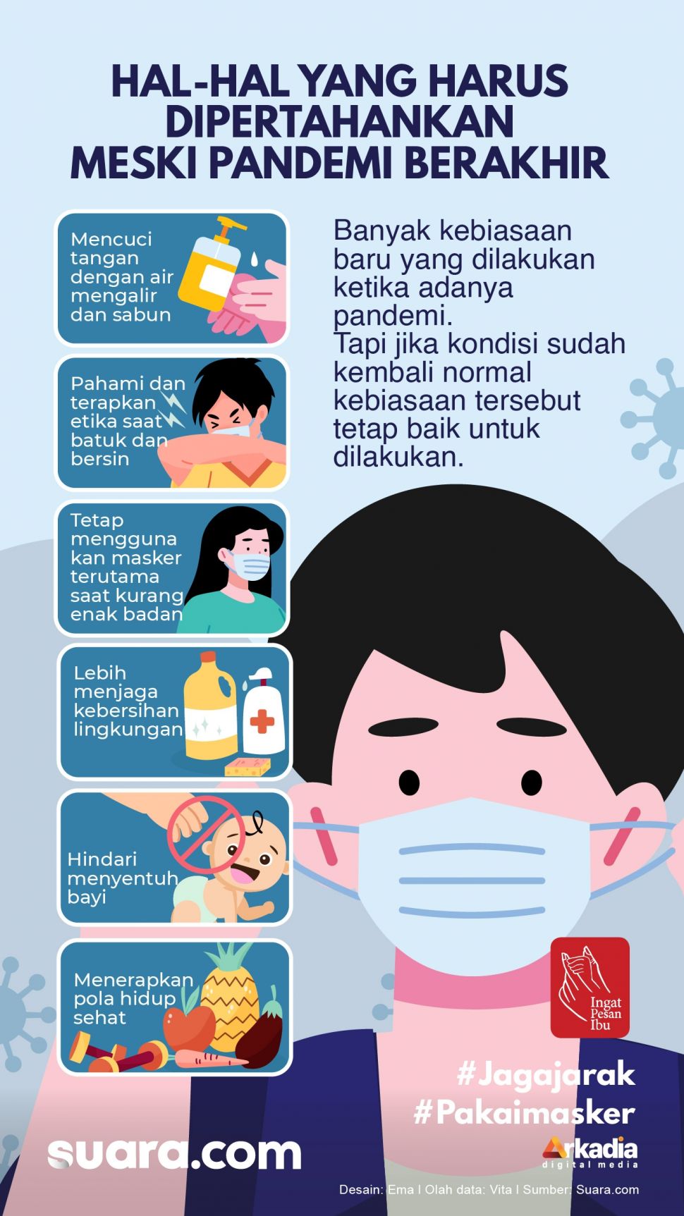 INFOGRAFIS: Hal-hal yang Harus Dipertahankan Meski Pandemi Berakhir