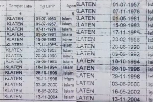 Viral KK 15 Anggota Keluarga dari Klaten Bikin Syok. (Twitter/@AREAJULID)