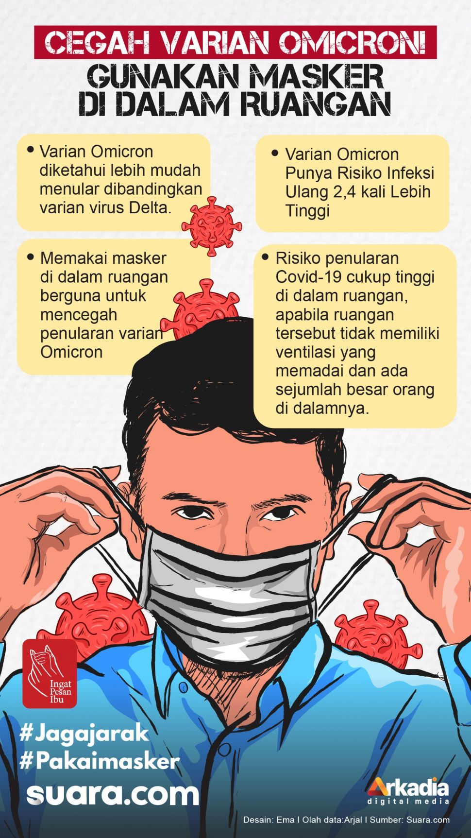 #INFOGRAFIS: Cegah Varian Omicron! Gunakan Masker di Dalam Ruangan