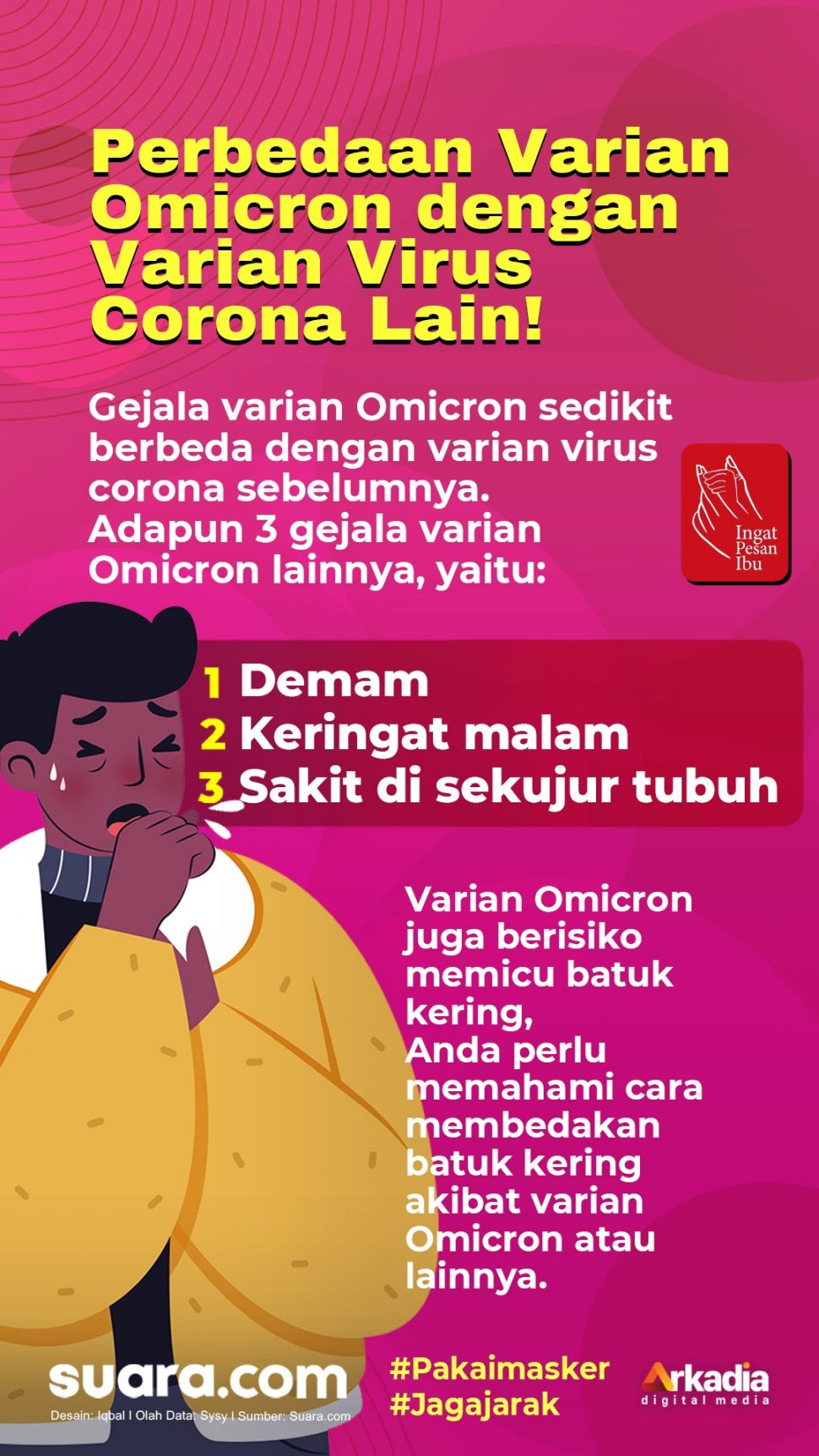 INFOGRAFIS: Perbedaan Varian Omicron dengan Varian Virus Corona Lain!