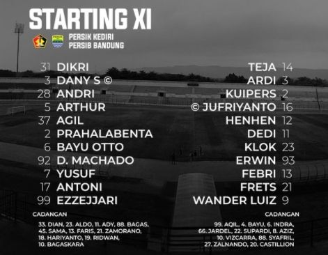 [Twitter resmi BRI Liga 1]