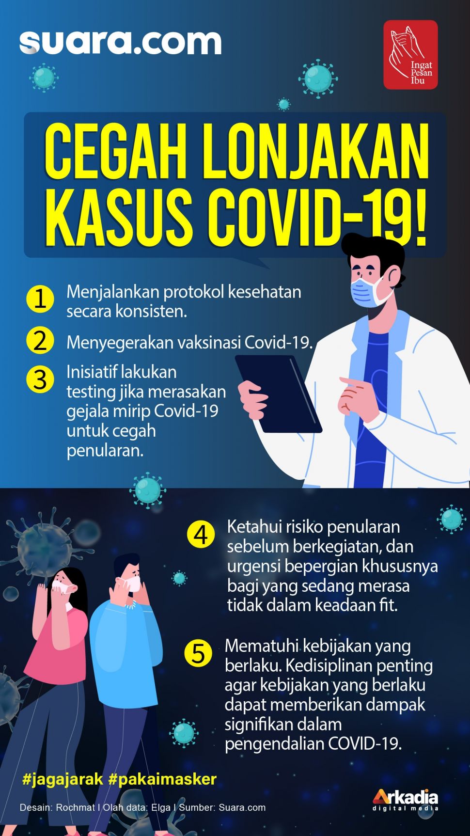 INFOGRAFIS: Cegah Lonjakan Kasus Covid-19