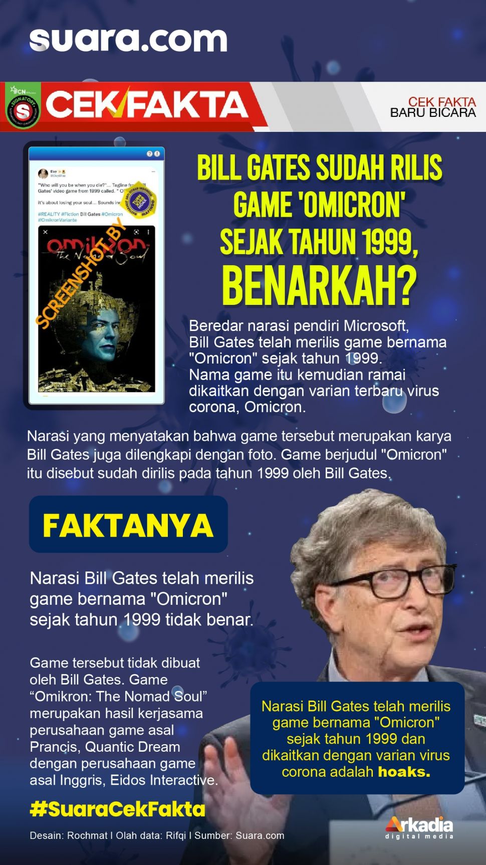 Beredar narasi pendiri Microsoft, Bill Gates telah merilis game bernama "Omicron" sejak tahun 1999. 