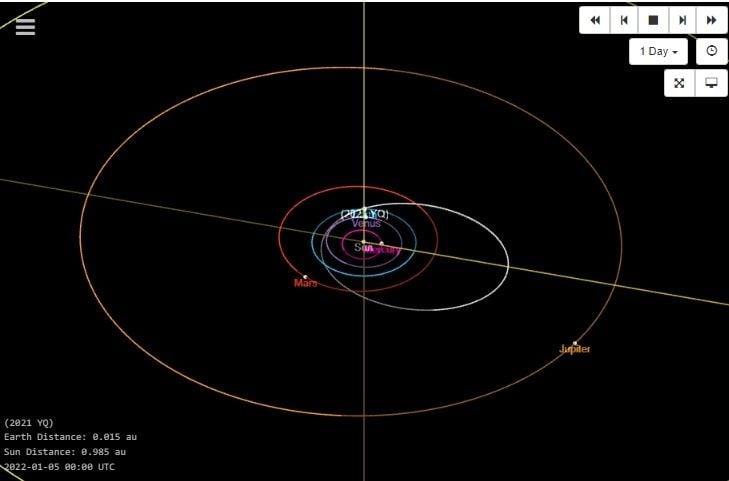 Asteroid 2021 YQ. [JPL.NASA]