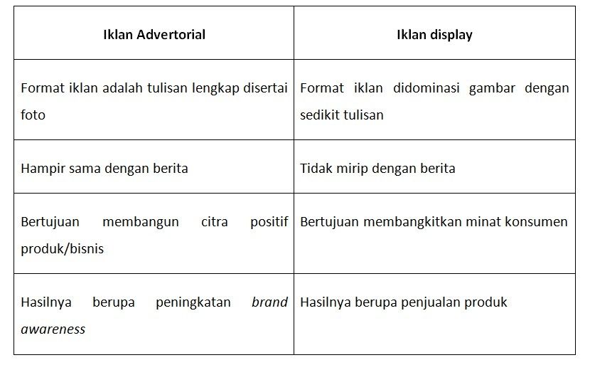 Perbedaan Advetorial dan Display. (Dok: Digital Nusantara)