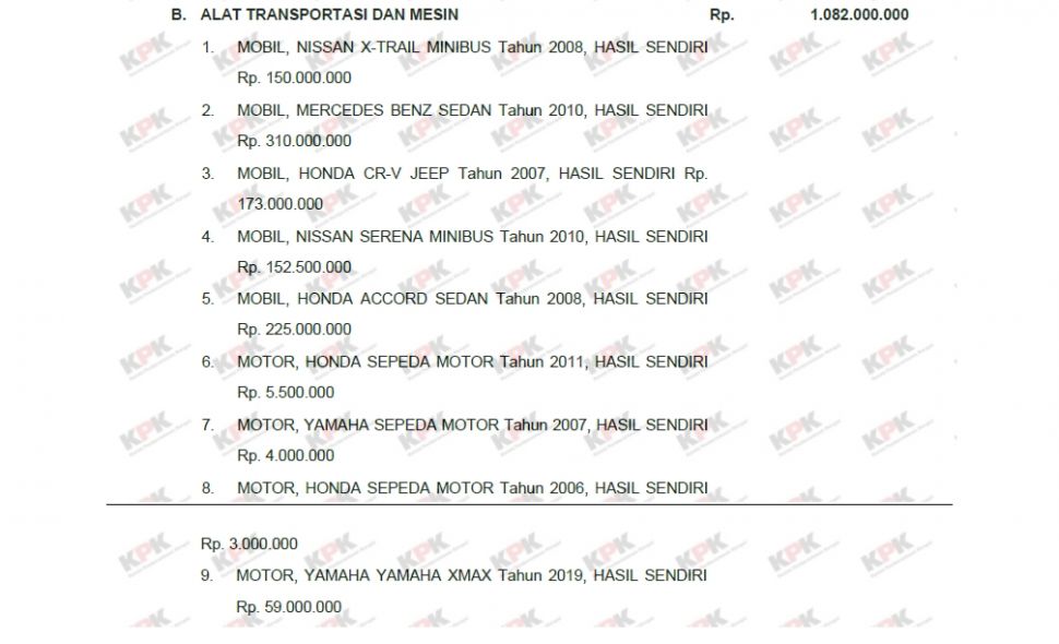 Koleksi kendaraan Arteria Dahlan ternyata cukup banyak (LHKPN)