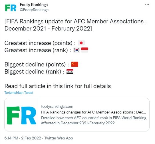 Peningkatan ranking FIFA timnas Indonesia dan Korea Selatan sama. (Twitter/@FootyRankings)