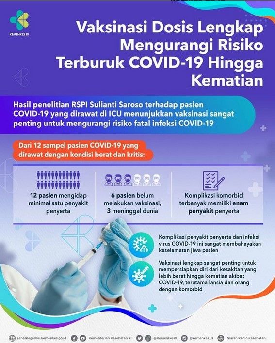 Data studi vaksinasi RSPI Sulianti Saroso.  (Dok: Kemenkes)