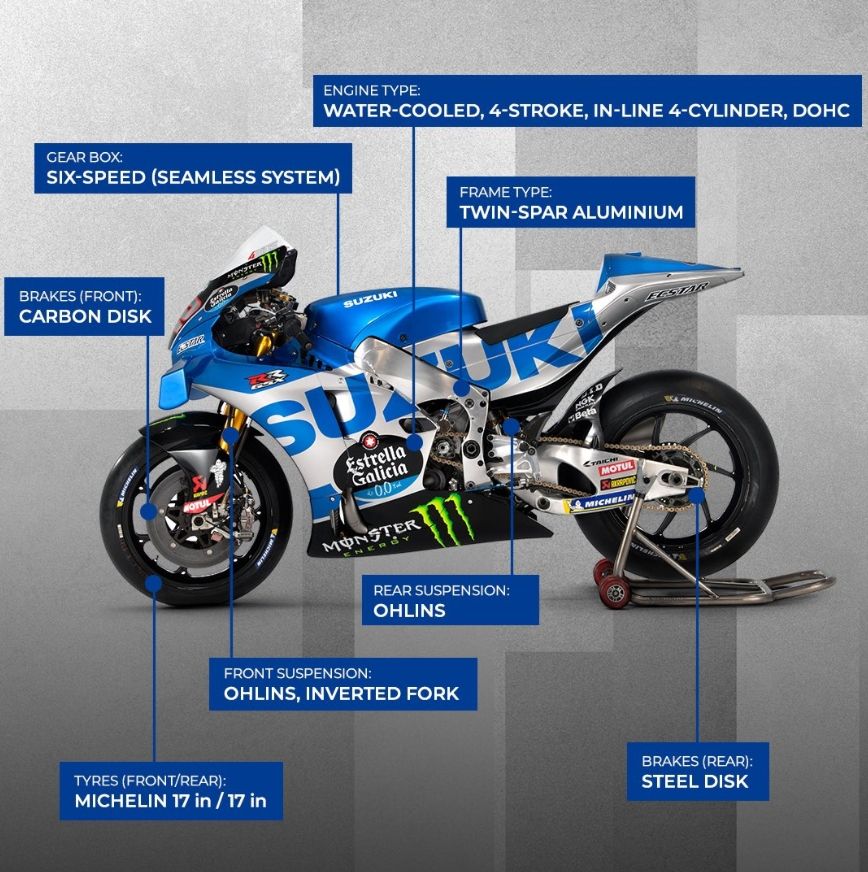 Spesifikasi motor balap Suzuki GSX-RR 2022. (Twitter)