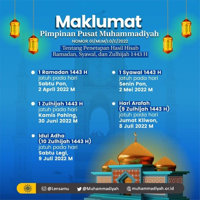 Tanggal berapa muhammadiyah 2022 puasa Ramadhan 2022