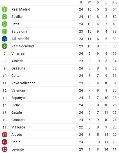 Klasemen Liga Inggris. [SofaScore]