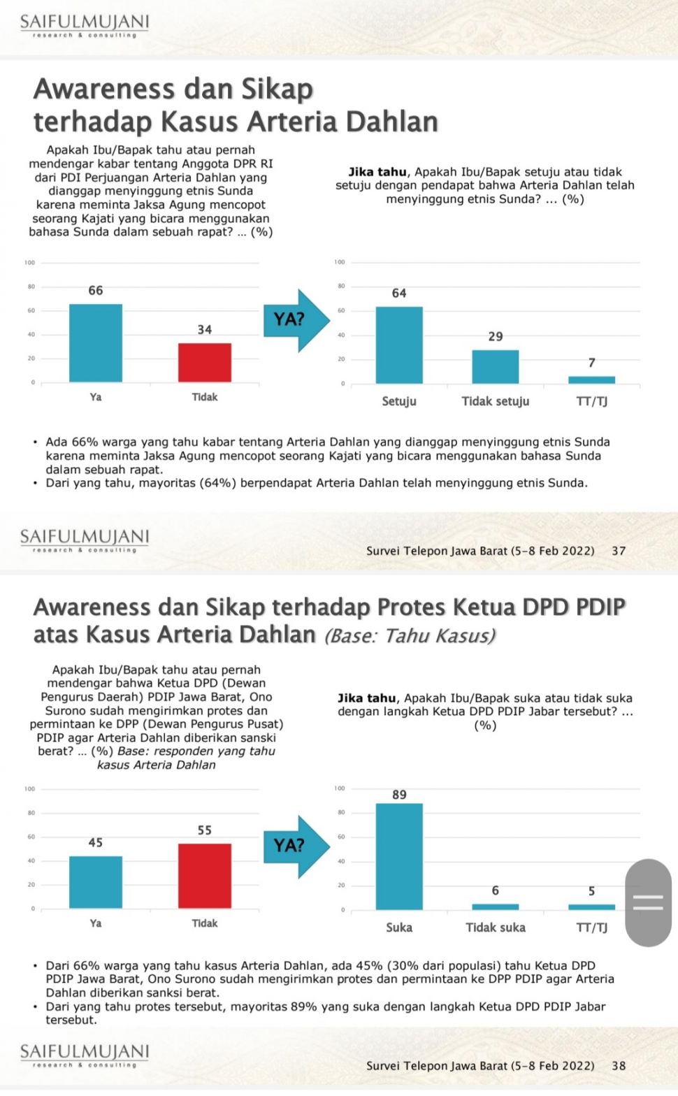 Hasil survei SMRC. [Tangkapan layar]