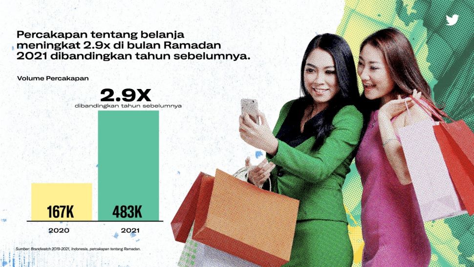 Survei Twitter. (Dok: Twitter)