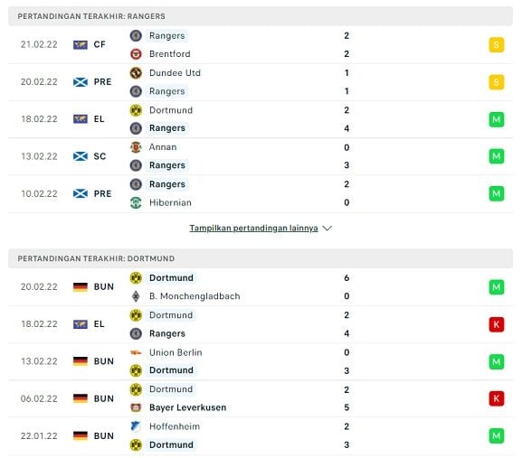 Head to head Rangers vs Dortmund. [Flashscore]