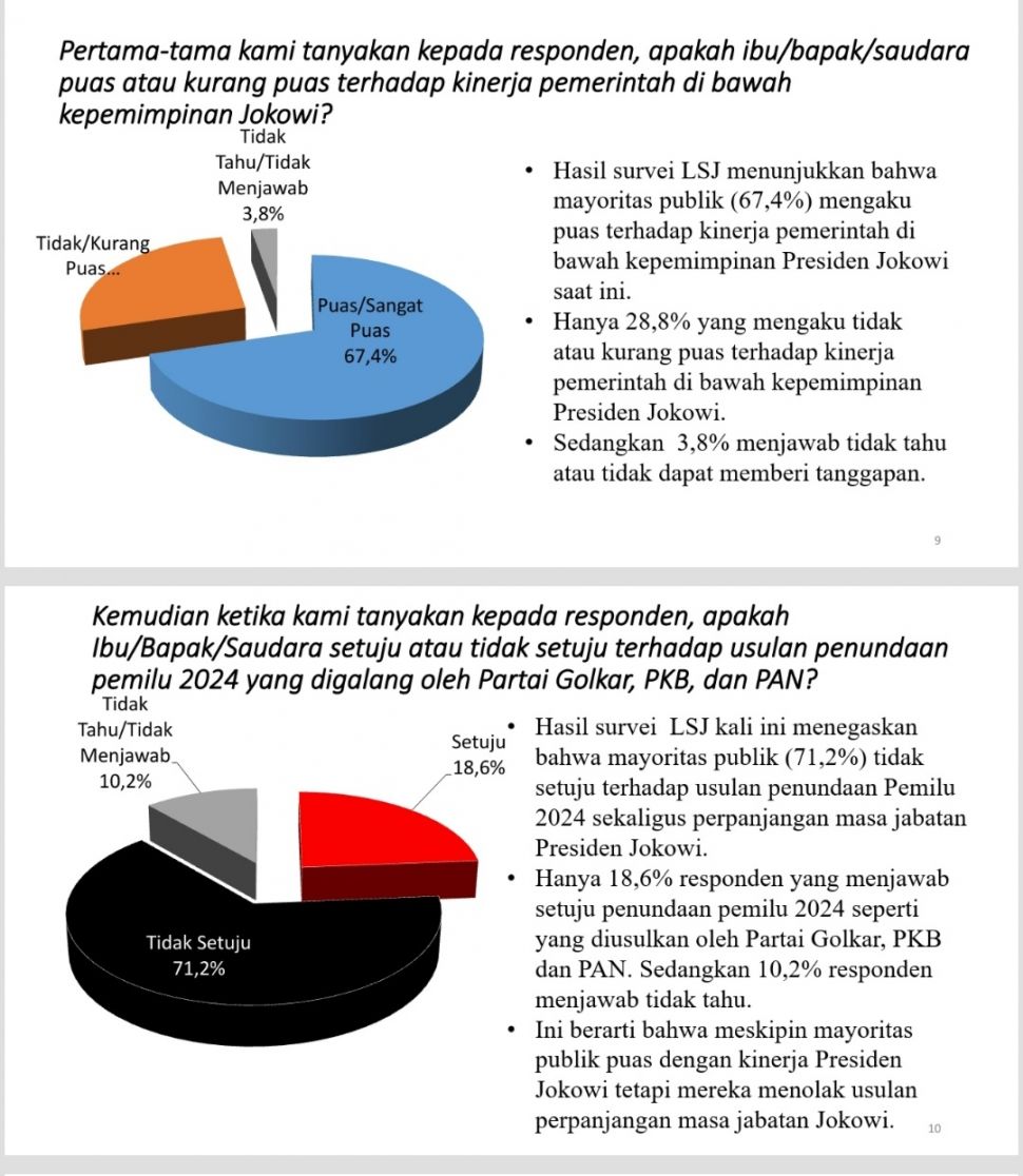 Hasil survei LSJ. [Tangkapan layar]