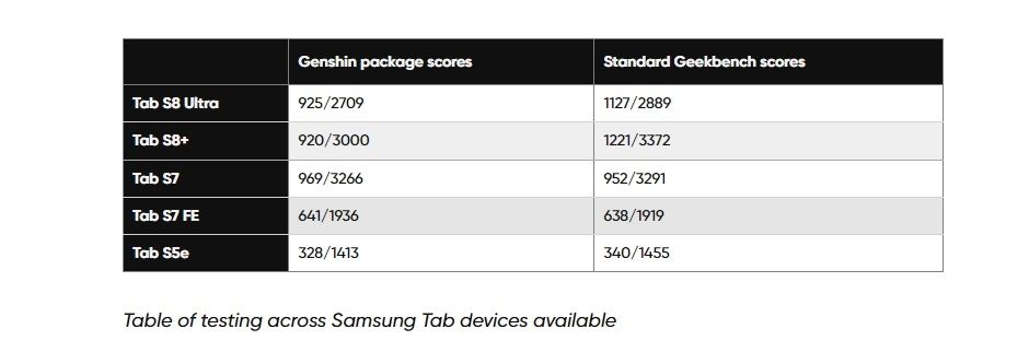 Hasil Geekbench Samsung Galaxy Tab S8. [Android Police]