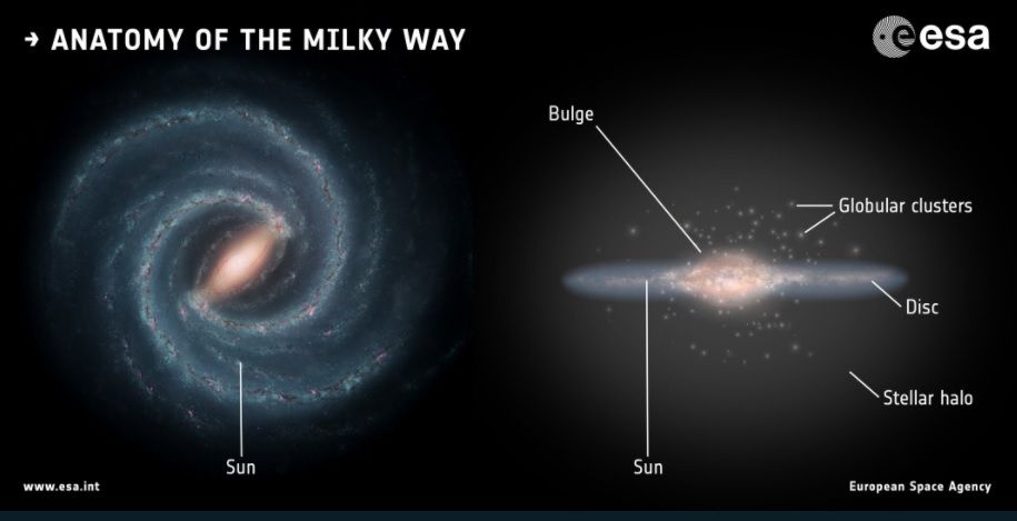 Anatomi Bimasakti. [ESA]