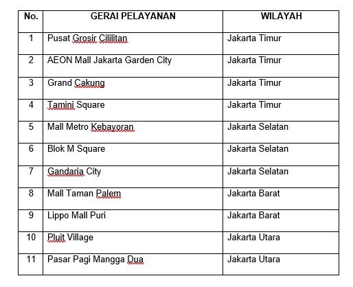 Daftar gerai pelayanan publik. (Istimewa)