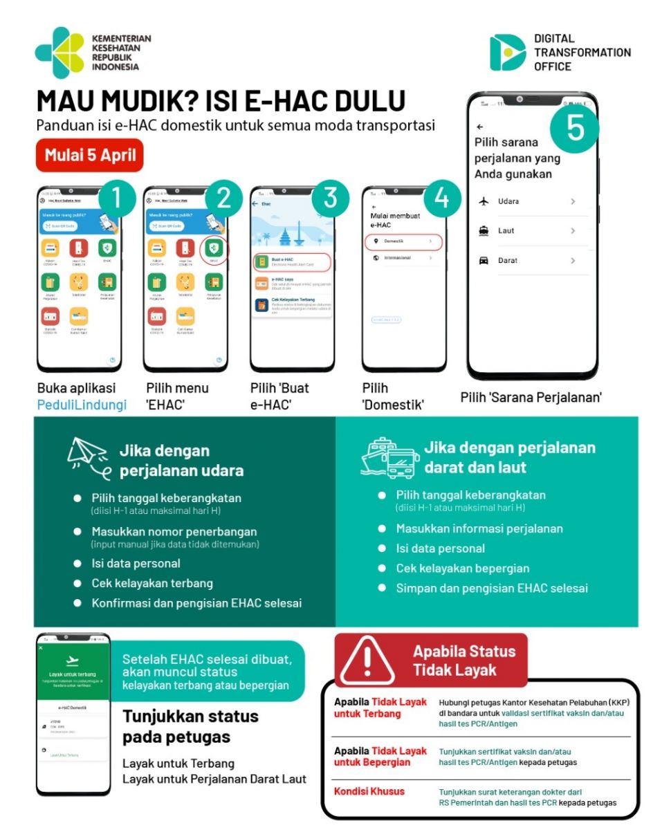 Infografis Cara Mengisi eHAC lewat Aplikasi PeduliLindungi. (Dok. Kemenkes)