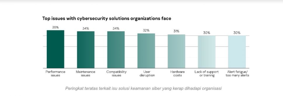 Solusi keamanan siber. [Kaspersky]