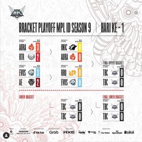 Jadwal Braket Playoff MPL ID Season 9. [Instagram/@mpl.id.official]