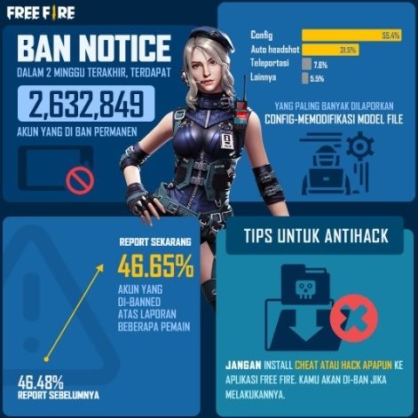 Garena banned akun Free Fire. [Instagram/@freefirebgid]